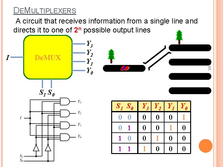 DEMULTIPLEXERS A circuit that receives information from a single line and directs it to DEMULTIPLEXERS A circuit that receives information from a single line and directs it to