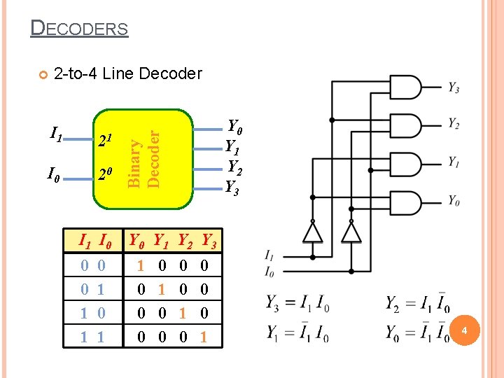 DECODERS 2 -to-4 Line Decoder I 1 21 I 0 20 I 1 I DECODERS 2 -to-4 Line Decoder I 1 21 I 0 20 I 1 I