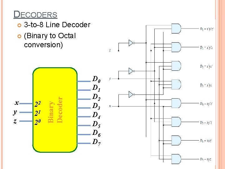 DECODERS 3 -to-8 Line Decoder (Binary to Octal conversion) x y z 22 21 DECODERS 3 -to-8 Line Decoder (Binary to Octal conversion) x y z 22 21