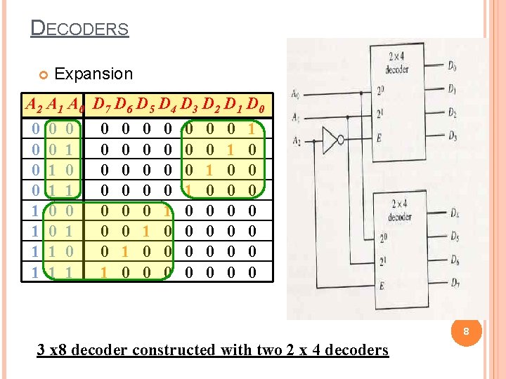DECODERS Expansion A 2 A 1 A 0 D 7 D 6 D 5 DECODERS Expansion A 2 A 1 A 0 D 7 D 6 D 5