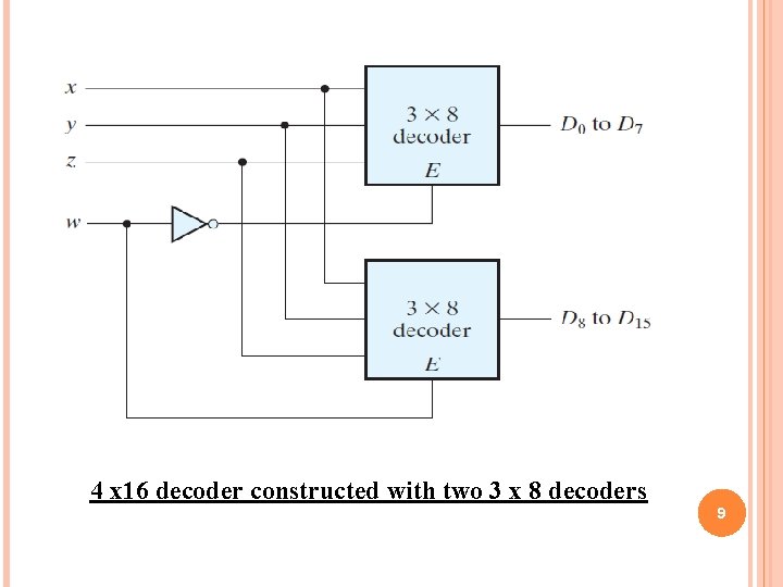 4 x 16 decoder constructed with two 3 x 8 decoders 9 4 x 16 decoder constructed with two 3 x 8 decoders 9