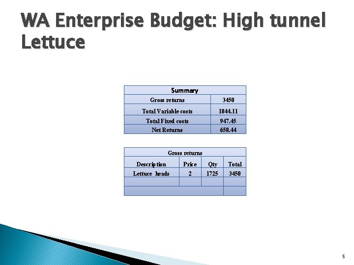 WA Enterprise Budget: High tunnel Lettuce Summary Gross returns 3450 Total Variable costs 1844.