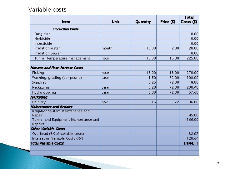 Variable costs Item Unit Quantity Price ($) Production Costs Fungicide Herbicide Insecticide Irrigation water