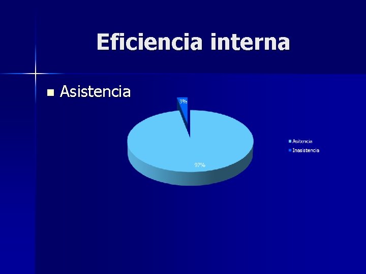 Eficiencia interna n Asistencia 