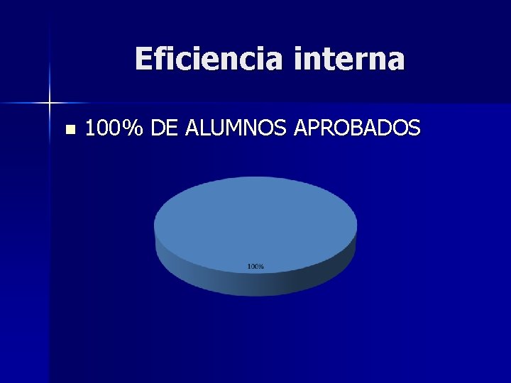 Eficiencia interna n 100% DE ALUMNOS APROBADOS 