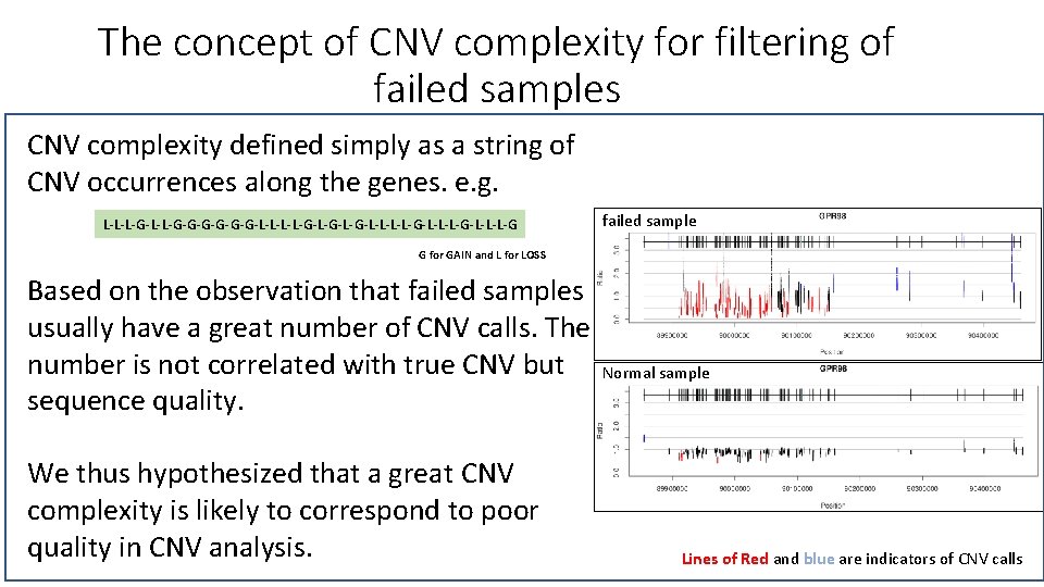 The concept of CNV complexity for filtering of failed samples CNV complexity defined simply