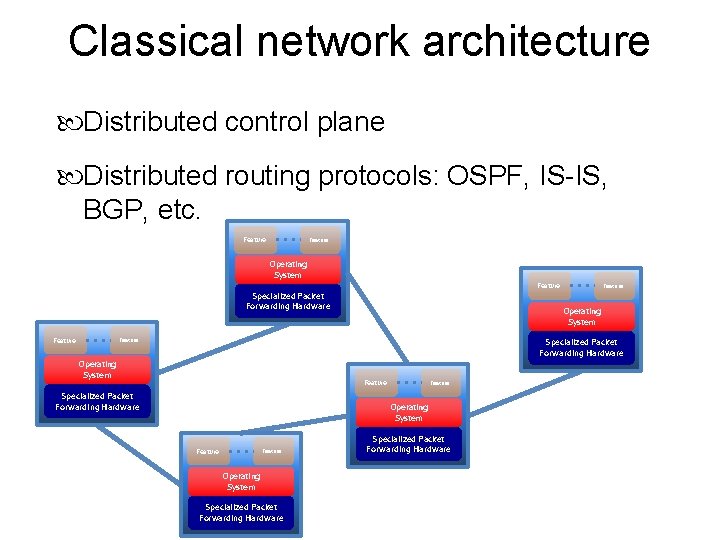 Classical network architecture Distributed control plane Distributed routing protocols: OSPF, IS-IS, BGP, etc. Feature Classical network architecture Distributed control plane Distributed routing protocols: OSPF, IS-IS, BGP, etc. Feature