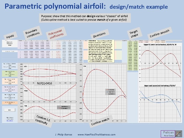 Parametric polynomial airfoil: design/match example Purpose: show that this method can design various “classes”