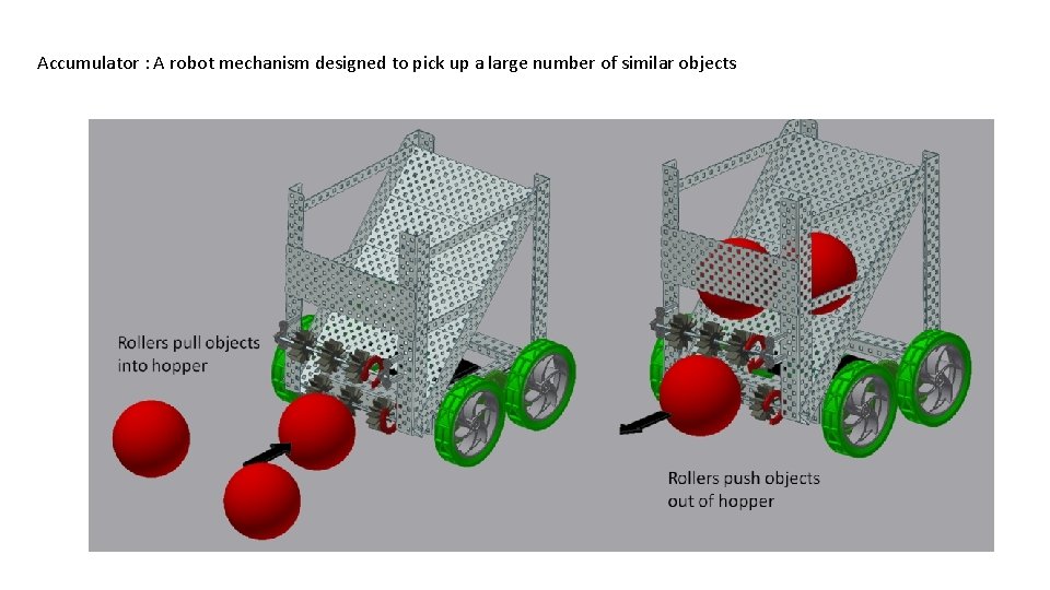 Accumulator : A robot mechanism designed to pick up a large number of similar