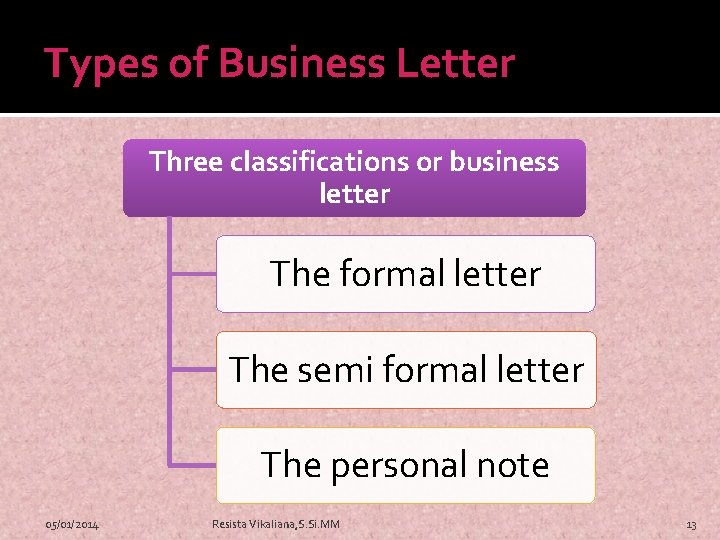 Types of Business Letter Three classifications or business letter The formal letter The semi