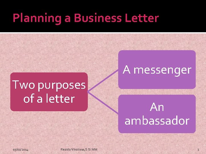 Planning a Business Letter Two purposes of a letter 05/01/2014 Resista Vikaliana, S. Si.