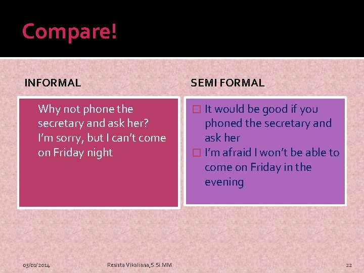 Compare! INFORMAL SEMI FORMAL � Why not phone the � It would be good