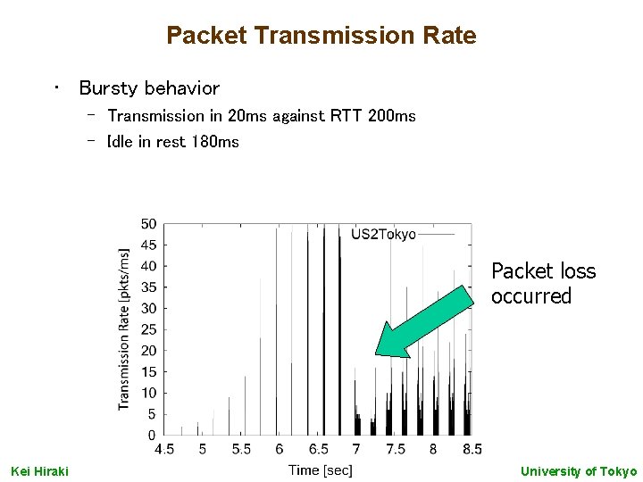 Packet Transmission Rate • Bursty behavior – Transmission in 20 ms against RTT 200
