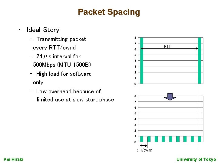 Packet Spacing • Ideal Story – Transmitting packet every RTT/cwnd – 24μs interval for