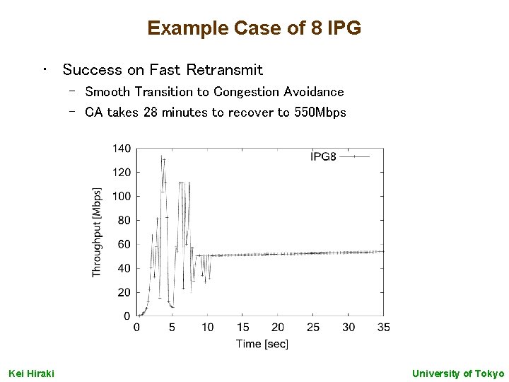 Example Case of 8 IPG • Success on Fast Retransmit – Smooth Transition to