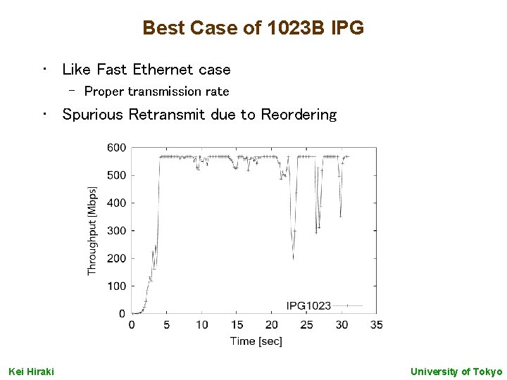 Best Case of 1023 B IPG • Like Fast Ethernet case – Proper transmission