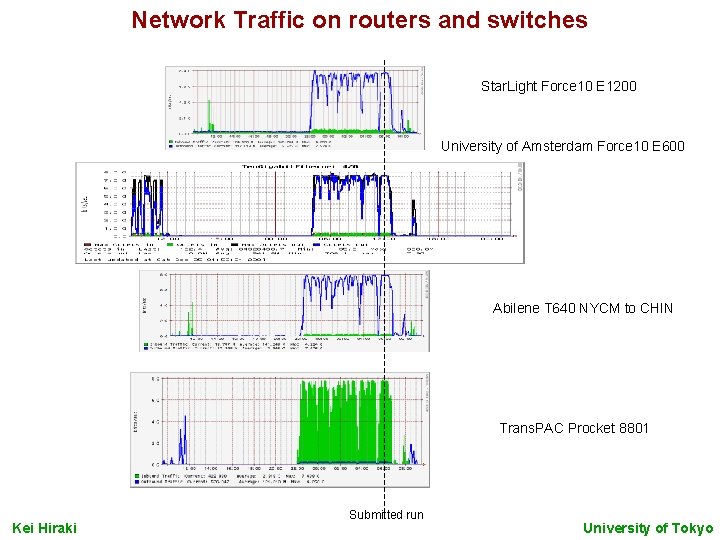 Network Traffic on routers and switches Star. Light Force 10 E 1200 University of