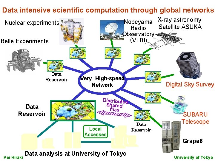 Data intensive scientific computation through global networks Nobeyama X-ray astronomy Satellite ASUKA Radio Observatory