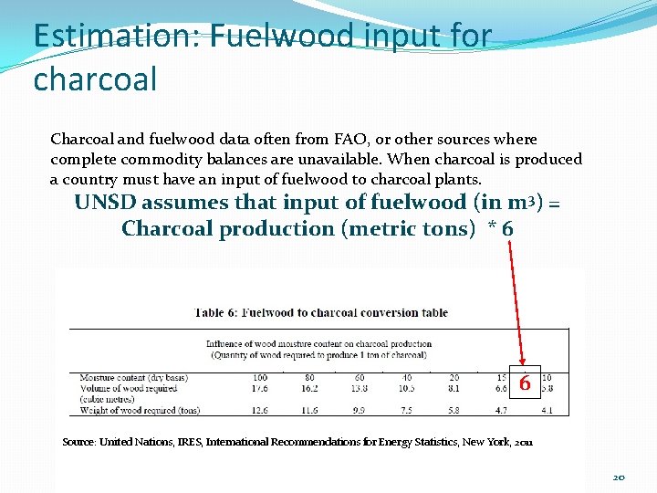 Estimation: Fuelwood input for charcoal Charcoal and fuelwood data often from FAO, or other