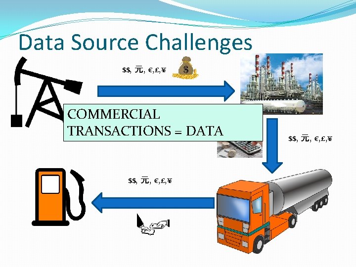 Data Source Challenges $$, 元, €, £, ¥ COMMERCIAL TRANSACTIONS = DATA $$, 元,
