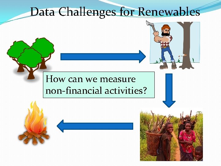 Data Challenges for Renewables How can we measure non-financial activities? 