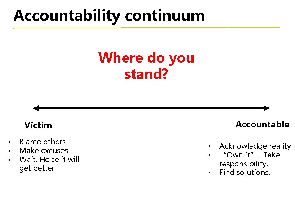 Accountability continuum Where do you stand? Accountable Victim • • • Blame others Make