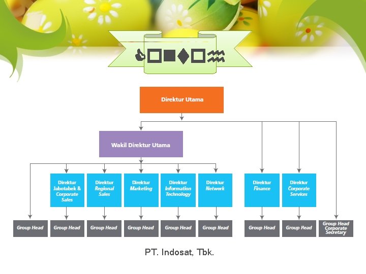 Contoh PT. Indosat, Tbk. 