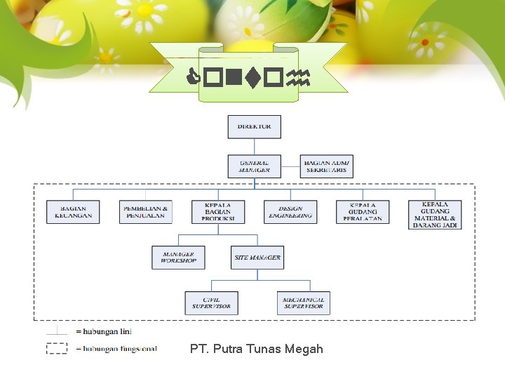 Contoh PT. Putra Tunas Megah 