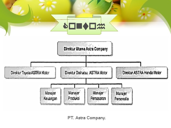 Contoh PT. Astra Company. 