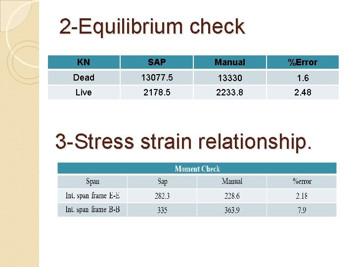 2 -Equilibrium check KN SAP Manual %Error Dead 13077. 5 13330 1. 6 Live