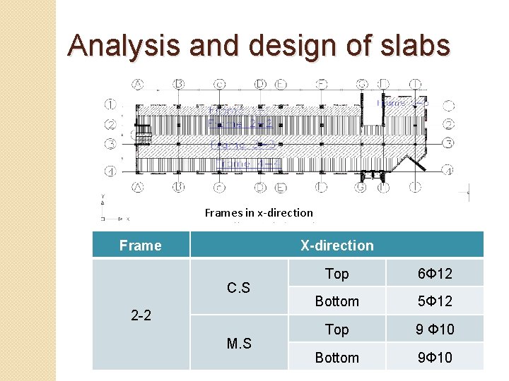 Analysis and design of slabs Frames in x-direction Frame X-direction C. S 2 -2