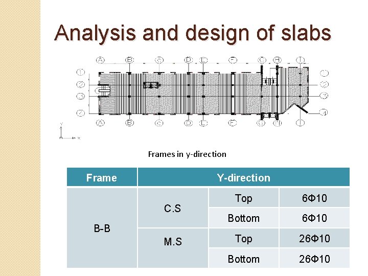 Analysis and design of slabs Frames in y-direction Frame Y-direction C. S B-B M.