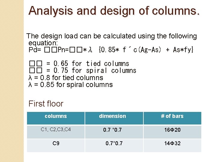 Analysis and design of columns. The design load can be calculated using the following
