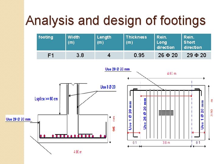 Analysis and design of footings footing F 1 Width (m) 3. 8 Length (m)
