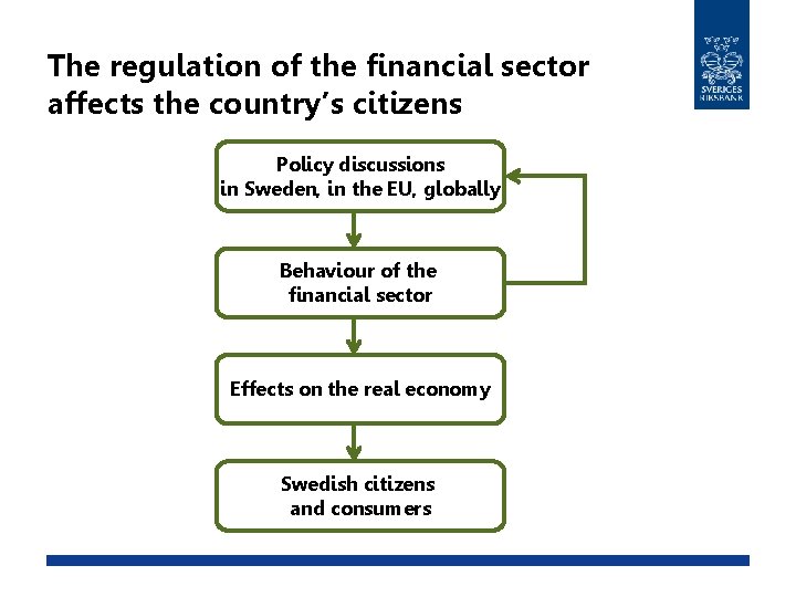 The regulation of the financial sector affects the country’s citizens Policy discussions in Sweden,