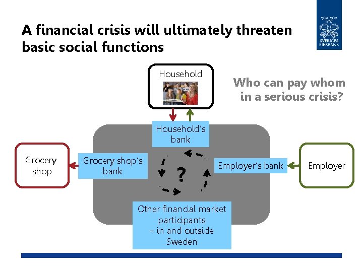 A financial crisis will ultimately threaten basic social functions The financial system is central