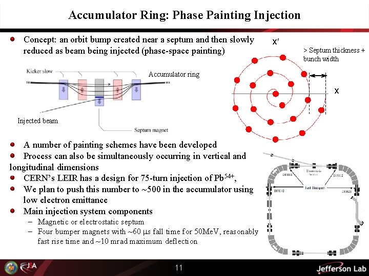 Accumulator Ring: Phase Painting Injection Concept: an orbit bump created near a septum and