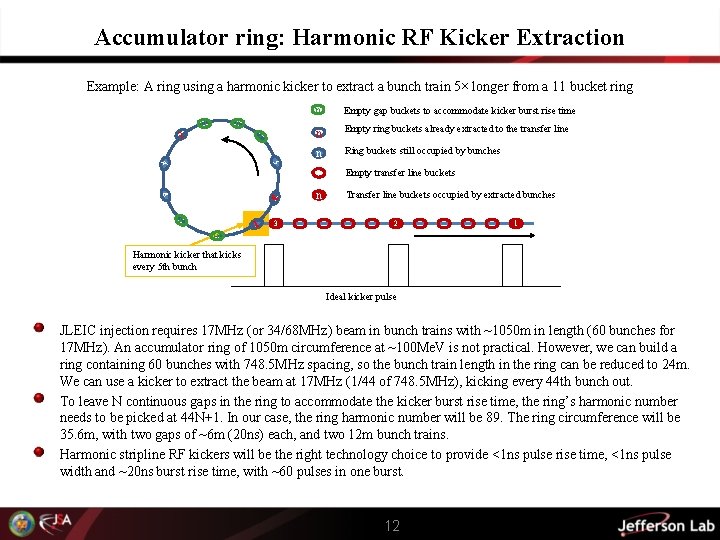 Accumulator ring: Harmonic RF Kicker Extraction Example: A ring using a harmonic kicker to