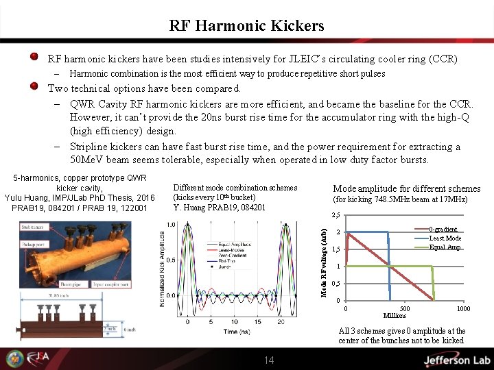 RF Harmonic Kickers RF harmonic kickers have been studies intensively for JLEIC’s circulating cooler
