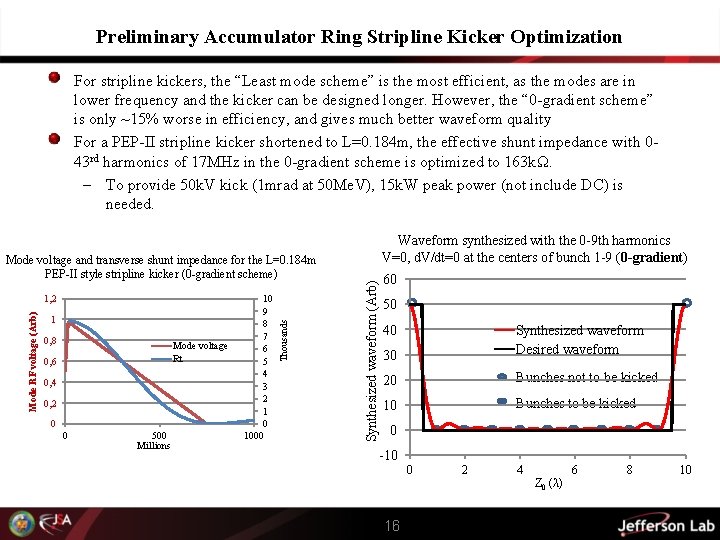 Preliminary Accumulator Ring Stripline Kicker Optimization For stripline kickers, the “Least mode scheme” is