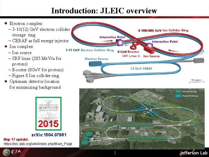 Introduction: JLEIC overview Electron complex – 3 -10(12) Ge. V electron collider storage ring