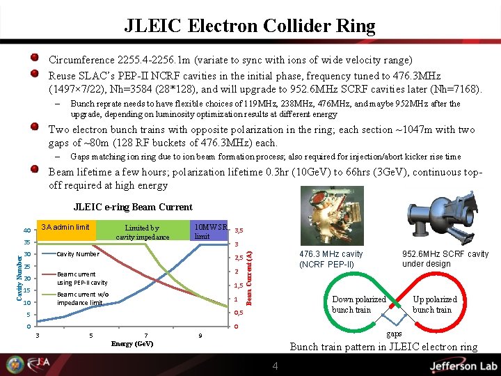 JLEIC Electron Collider Ring Circumference 2255. 4 -2256. 1 m (variate to sync with