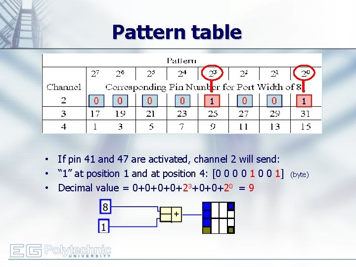 Pattern table 1 • If pin 41 and 47 are activated, channel 2 will