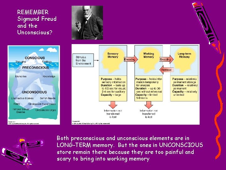 REMEMBER Sigmund Freud and the Unconscious? Both preconscious and unconscious elements are in LONG-TERM