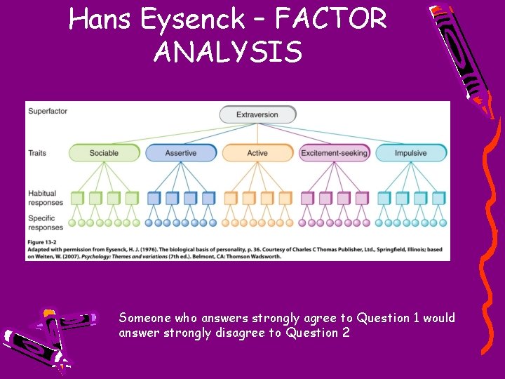 Hans Eysenck – FACTOR ANALYSIS Someone who answers strongly agree to Question 1 would