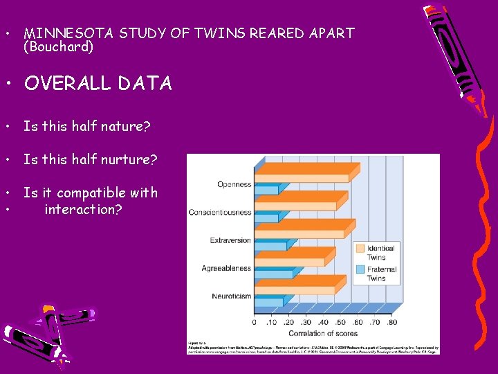  • MINNESOTA STUDY OF TWINS REARED APART (Bouchard) • OVERALL DATA • Is