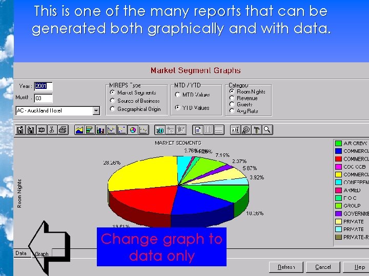 This is one of the many reports that can be generated both graphically and This is one of the many reports that can be generated both graphically and