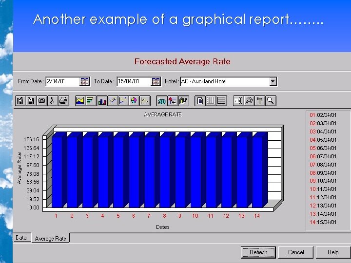Another example of a graphical report……. . Another example of a graphical report……. .