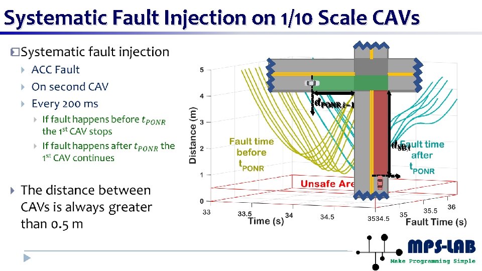 Systematic Fault Injection on 1/10 Scale CAVs � 