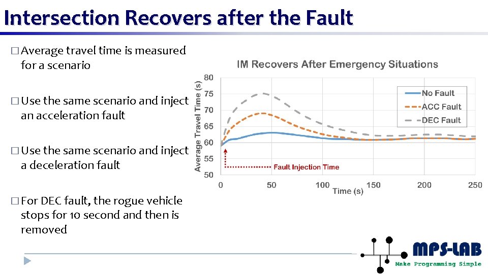 Intersection Recovers after the Fault � Average travel time is measured for a scenario
